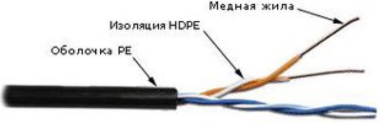 Кабель LANMASTER TWT-5EUTP2-OUT (серый)