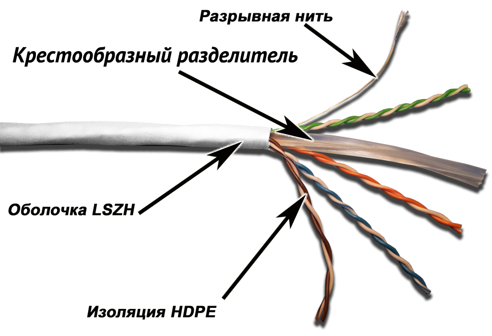 LANMASTER TWT-6UTP-LSZH (белый)