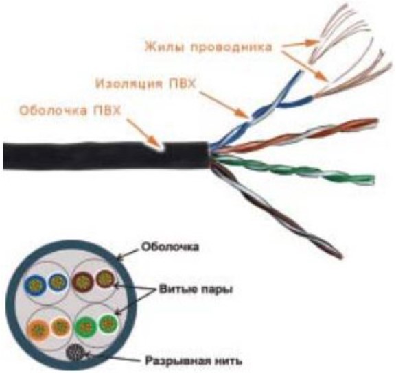 Кабель LANMASTER TWT-5EUTP-PT-GY (черный)